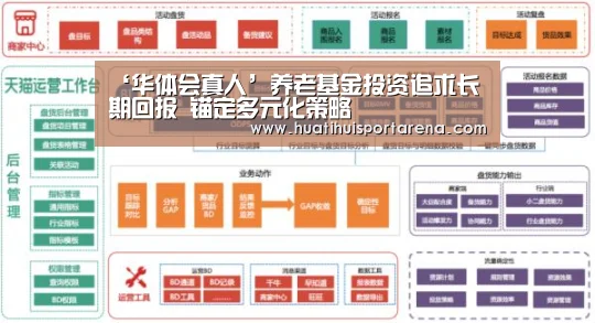 ‘华体会真人’养老基金投资追求长期回报 锚定多元化策略